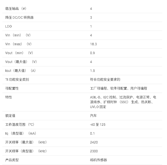 TPS650331-Q1 18V PMIC,具有 3 個<b class='flag-5'>降壓</b><b class='flag-5'>轉換器</b>和 1 個 <b class='flag-5'>LDO</b>,適用于高達 ASIL B 的攝像頭模塊數據手冊