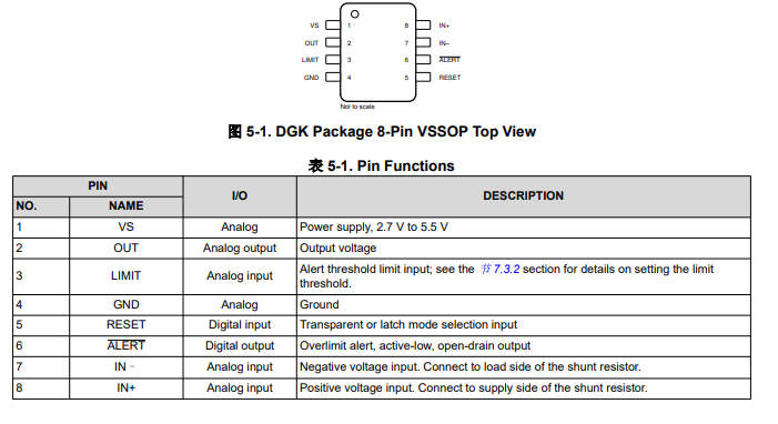 INA301-Q1 具有比較器的 AEC-Q100、36V、550kHz、4V/μs 高精度電流檢測(cè)放大器技術(shù)手冊(cè)