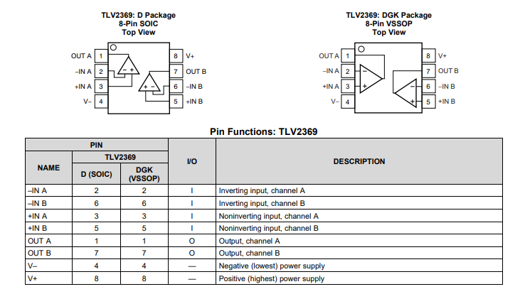 TLV2369 具有零交叉失真的<b class='flag-5'>雙</b>路 800<b class='flag-5'>nA</b>、1.8V、RRIO <b class='flag-5'>運算放大器</b>技術手冊