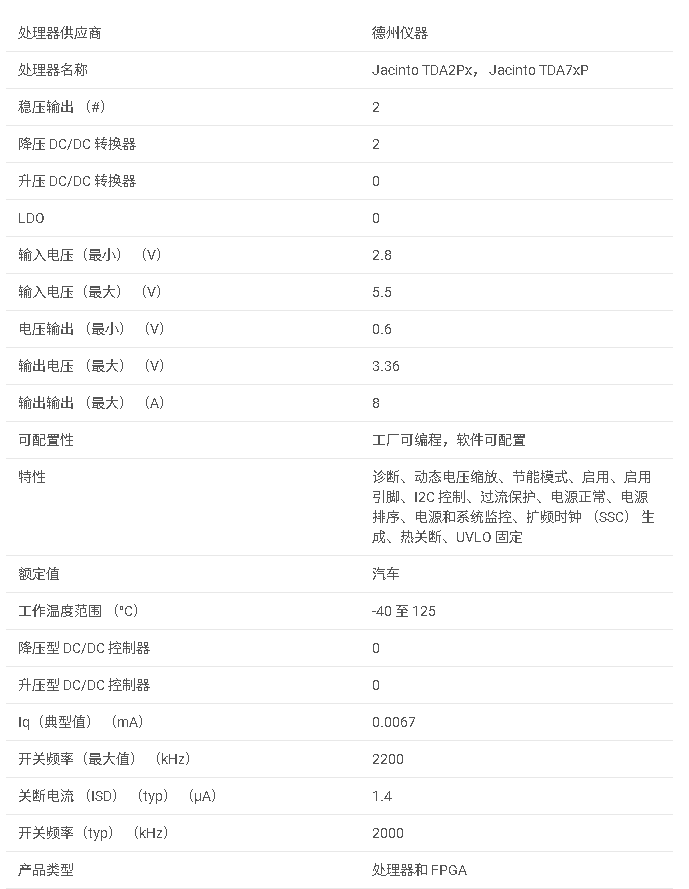 <b class='flag-5'>LP87565-Q1</b> <b class='flag-5'>具有</b><b class='flag-5'>集成</b><b class='flag-5'>開關(guān)</b>的<b class='flag-5'>汽車</b>級<b class='flag-5'>多相</b>雙通道 8<b class='flag-5'>A</b> <b class='flag-5'>降壓</b><b class='flag-5'>轉(zhuǎn)換器</b><b class='flag-5'>數(shù)據(jù)</b><b class='flag-5'>手冊</b>