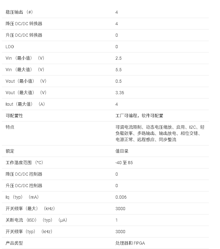 LP8758-E3系列 四個單相 4A 輸出直流/直流降壓轉(zhuǎn)換器數(shù)據(jù)手冊