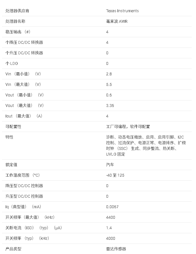 LP87524P-Q1 用于 AWR MMIC 的汽車多相 4MHz、3A/1.0V + 3A/1.0V + 2.5A/1.8V + 1.5A/1.2V降壓轉(zhuǎn)換器數(shù)據(jù)手冊