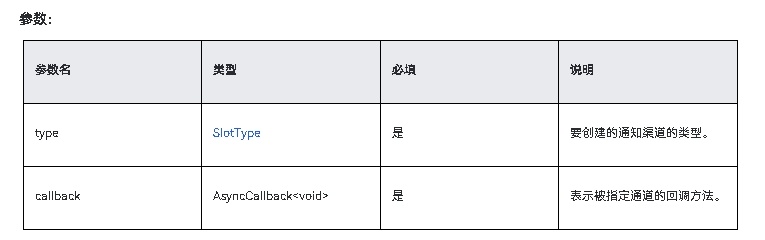 HarmonyOS NEXT应用开发-Notification Kit（用户通知服务）notificationManager.addSlot-鸿蒙开发者社区