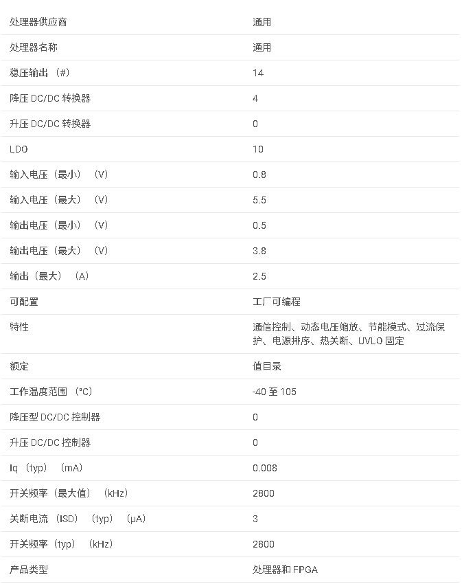 TPS659128 用于處理器電源的 PMU數據手冊