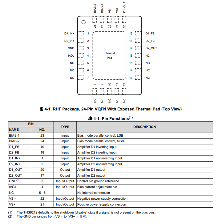 <b class='flag-5'>THS6212</b> 高速差分寬帶、PLC/HPLC、線路驅動器放大器技術手冊