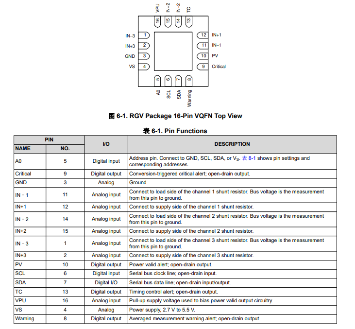 INA3221-Q1 具有警报功能的、AEC-Q100、26V、三通道、13 位、I2C 输出电流/电压监控器技术手册