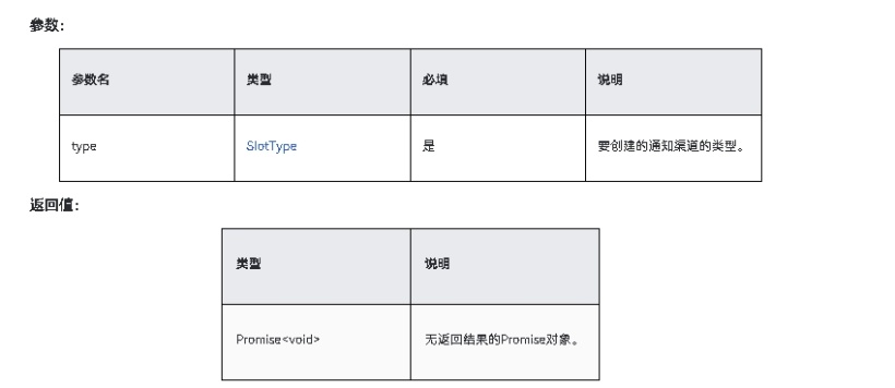 HarmonyOS NEXT应用开发-Notification Kit（用户通知服务）notificationManager.addSlot-鸿蒙开发者社区