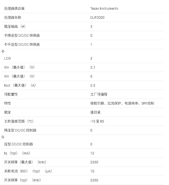 DLPA1000 用于DLP2000（0.2 nHD）DMD 的 PMIC/LED 驅動器數據手冊