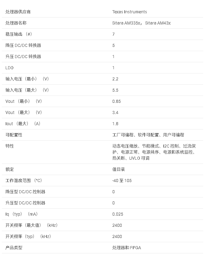 TPS65218D0 用于 ARM? Cortex-A8?/A9 SOC 和 FPGA 的集成電源管理數(shù)據(jù)手冊
