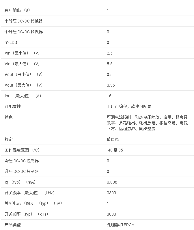 LP8758-B0系列 四相、單通道 16A 輸出 DC-DC 降壓轉(zhuǎn)換器數(shù)據(jù)手冊