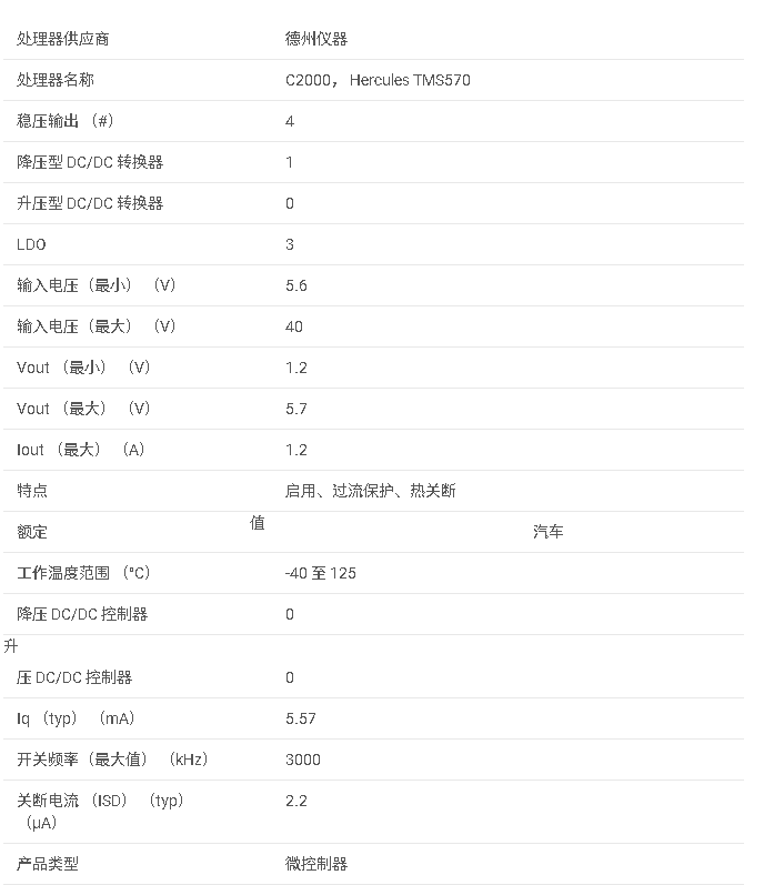 <b class='flag-5'>TPS65301-Q1</b> <b class='flag-5'>汽車</b><b class='flag-5'>級</b> <b class='flag-5'>5.6V</b> <b class='flag-5'>至</b> <b class='flag-5'>40V</b>、<b class='flag-5'>1.2A</b> <b class='flag-5'>降壓</b><b class='flag-5'>轉換器</b>,<b class='flag-5'>具有</b> <b class='flag-5'>3</b> <b class='flag-5'>個</b> <b class='flag-5'>LDO</b> 和保護傳感<b class='flag-5'>器</b>電源<b class='flag-5'>數據</b><b class='flag-5'>手冊</b>