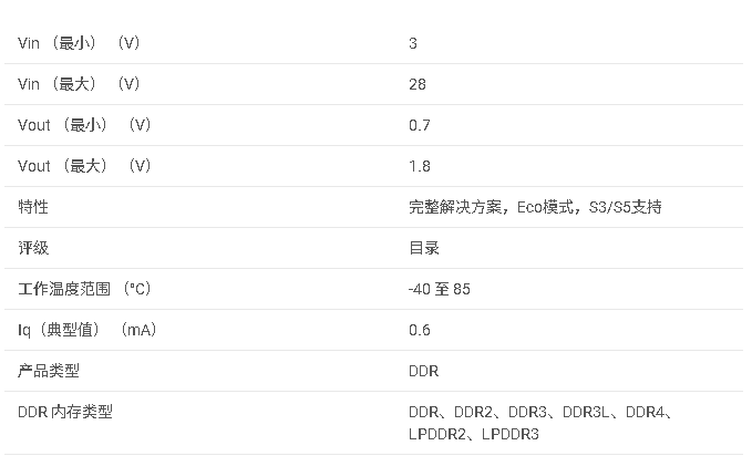 TPS51716 完整的 DDR2/3/3L/4 存儲器電源解決方案同步降壓控制器數據手冊
