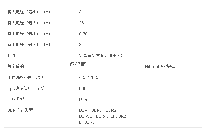 TPS51116-EP 增強型產品 DDR1、DDR2、DDR3 切換器和 LDO數據手冊
