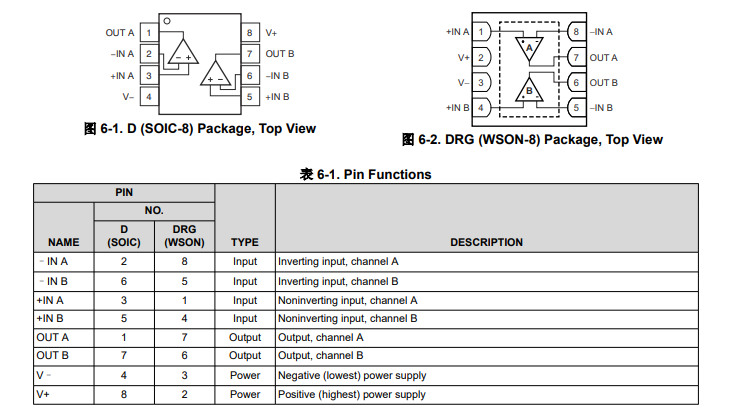 OPA1688 36V、10MHz、低失真高驱动轨到轨输出音频运算放大器技术手册