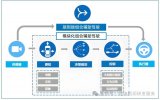 經(jīng)緯恒潤端到端組合輔助駕駛算法測試解決方案