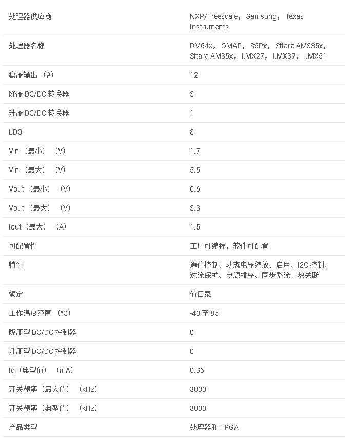<b class='flag-5'>TPS</b>65910 <b class='flag-5'>集成</b><b class='flag-5'>電源</b><b class='flag-5'>管理</b> <b class='flag-5'>IC</b>(<b class='flag-5'>PMIC</b>),<b class='flag-5'>帶</b> <b class='flag-5'>4</b> <b class='flag-5'>個</b> <b class='flag-5'>DC</b>/<b class='flag-5'>DC</b>、8 <b class='flag-5'>個</b> <b class='flag-5'>LDO</b> 和 RTC,采用6x6mm QFN系列<b class='flag-5'>數(shù)據(jù)</b><b class='flag-5'>手冊</b>