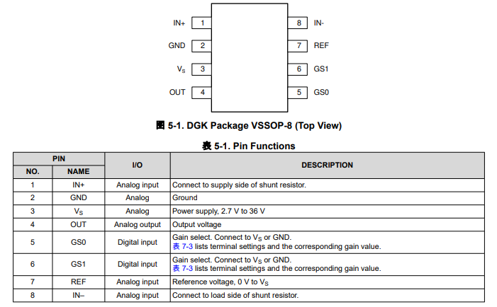 <b class='flag-5'>INA</b>225-Q1 具有四個(gè)引腳可選增益設(shè)置的、AEC-Q100、<b class='flag-5'>36V</b>、雙向<b class='flag-5'>電流</b>檢測(cè)放大器<b class='flag-5'>技術(shù)</b><b class='flag-5'>手冊(cè)</b>