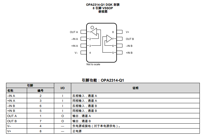 OPA2314-Q1 汽車級(jí)、雙路、5.5V、3MHz、1.8V 最小電源電壓、低噪聲運(yùn)算放大器技術(shù)手冊(cè)