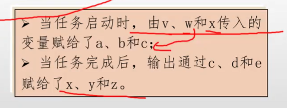 verilog模块的调用、任务和函数