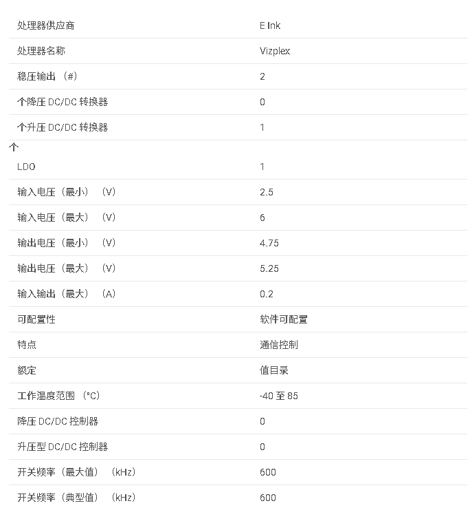 <b class='flag-5'>TPS</b>65200 Li+ 電池充電器,帶有 WLED 驅動<b class='flag-5'>器</b>和分流<b class='flag-5'>監視器</b>數據手冊