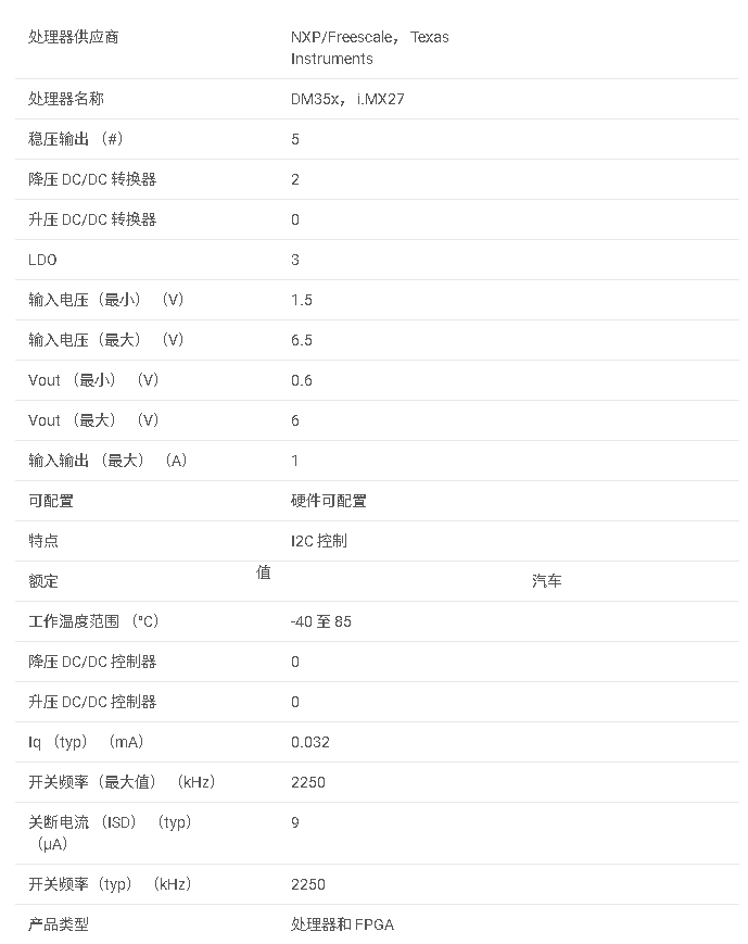 <b class='flag-5'>TPS65053-Q1</b> <b class='flag-5'>汽車(chē)</b>級(jí) <b class='flag-5'>1.5V</b> <b class='flag-5'>至</b> <b class='flag-5'>6.5V</b>、2 個(gè)降壓和<b class='flag-5'>3</b>個(gè)<b class='flag-5'>LDO</b><b class='flag-5'>電源</b><b class='flag-5'>管理</b> <b class='flag-5'>IC</b><b class='flag-5'>數(shù)據(jù)</b><b class='flag-5'>手冊(cè)</b>