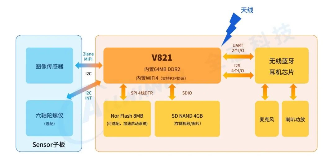 abf5630c-218b-11f0-9310-92fbcf53809c.jpg