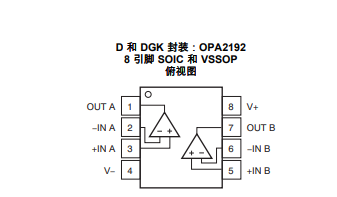 <b class='flag-5'>OPA</b>2192 <b class='flag-5'>具有</b><b class='flag-5'>e-trim</b>的、36V、<b class='flag-5'>精密</b>、RRIO、低失調(diào)電壓、低<b class='flag-5'>輸入</b>偏置電流<b class='flag-5'>運(yùn)算放大器</b><b class='flag-5'>技術(shù)</b><b class='flag-5'>手冊(cè)</b>