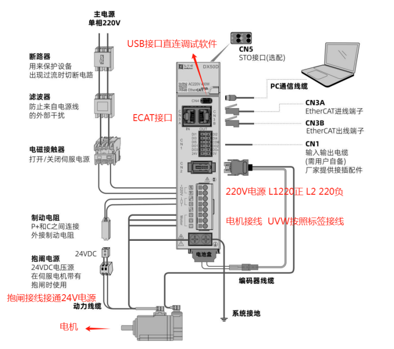 如何實現羅克韋爾PLC與和利時伺服電機通訊-EtherCAT轉EtherNet/IP