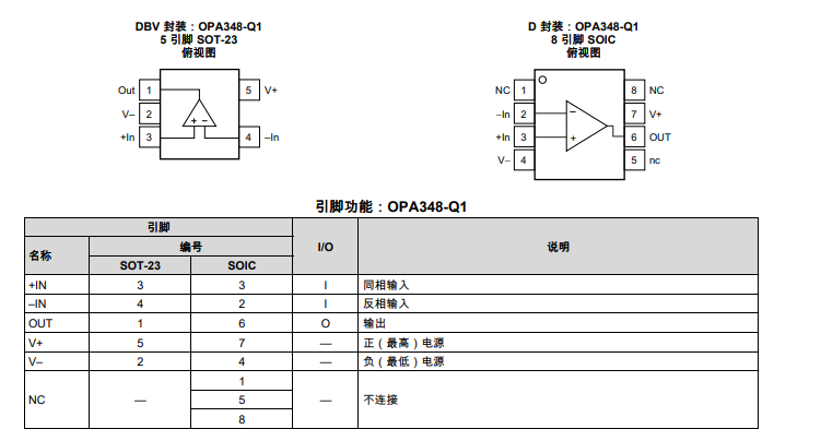 OPA348-Q1 汽車級、<b class='flag-5'>單</b><b class='flag-5'>路</b>、<b class='flag-5'>5.5V</b>、1MHz、低<b class='flag-5'>靜態(tài)</b><b class='flag-5'>電流</b> (45μA)、RRIO <b class='flag-5'>運算放大器</b><b class='flag-5'>技術(shù)</b><b class='flag-5'>手冊</b>
