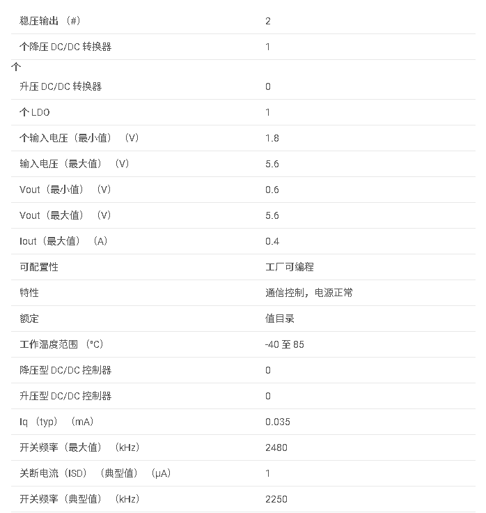 TPS65720 2 通道電源管理 IC （PMIC），帶電池充電器、1 個降壓轉(zhuǎn)換器和 1 個 LDO數(shù)據(jù)手冊