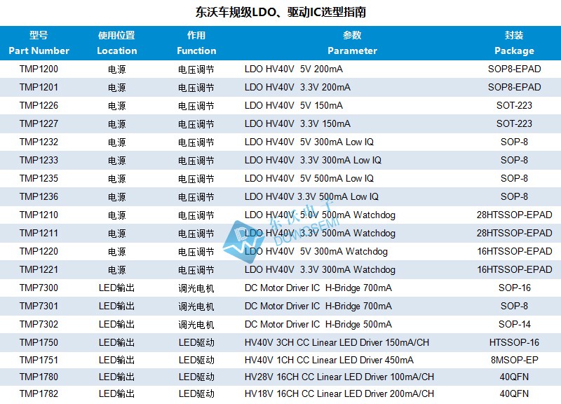 車規(guī)級LDO IC選型.jpg