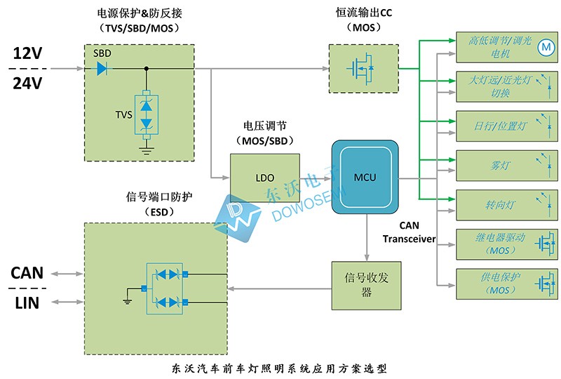 汽車前車燈照明系統(tǒng)應(yīng)用方案.jpg