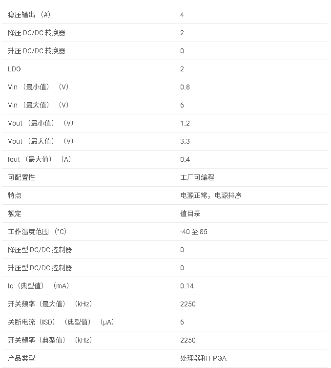 TPS65708 小型芯片級 4 通道電源管理 IC數(shù)據(jù)手冊