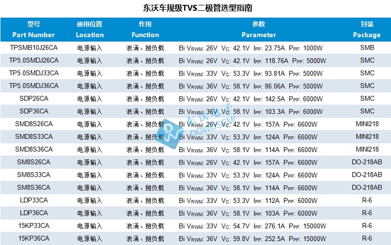 車規(guī)級TVS選型.jpg