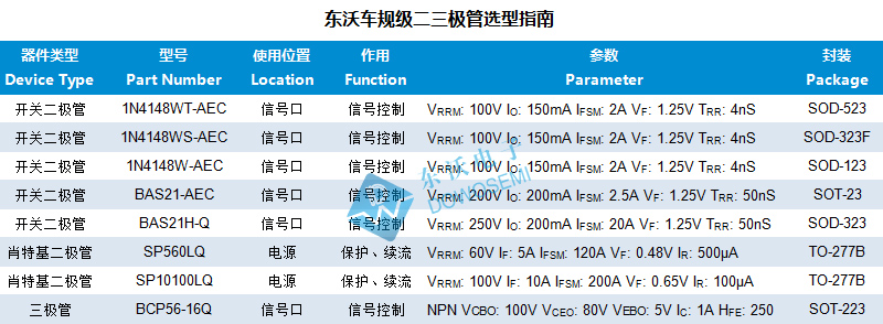 車規(guī)級二三極管選型.jpg