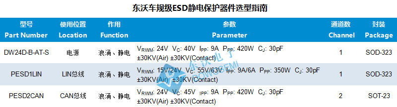 車規(guī)級ESD選型.jpg