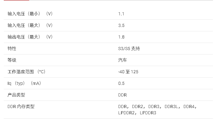 TPS51200-Q1 汽車目錄 灌電流/拉電流 DDR 端接穩壓器數據手冊