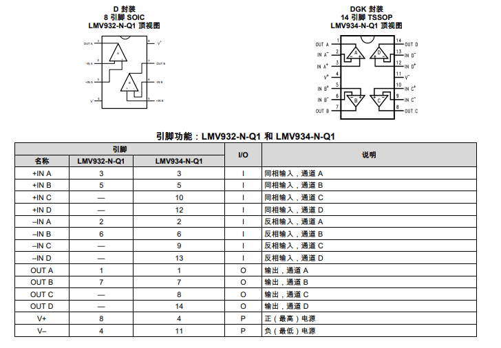 <b class='flag-5'>LMV934-N-Q1</b> <b class='flag-5'>汽車</b><b class='flag-5'>級(jí)</b>、四<b class='flag-5'>路</b>、5.5V、1.5MHz、65mA輸出電流、RRIO運(yùn)算放大器<b class='flag-5'>技術(shù)</b><b class='flag-5'>手冊(cè)</b>