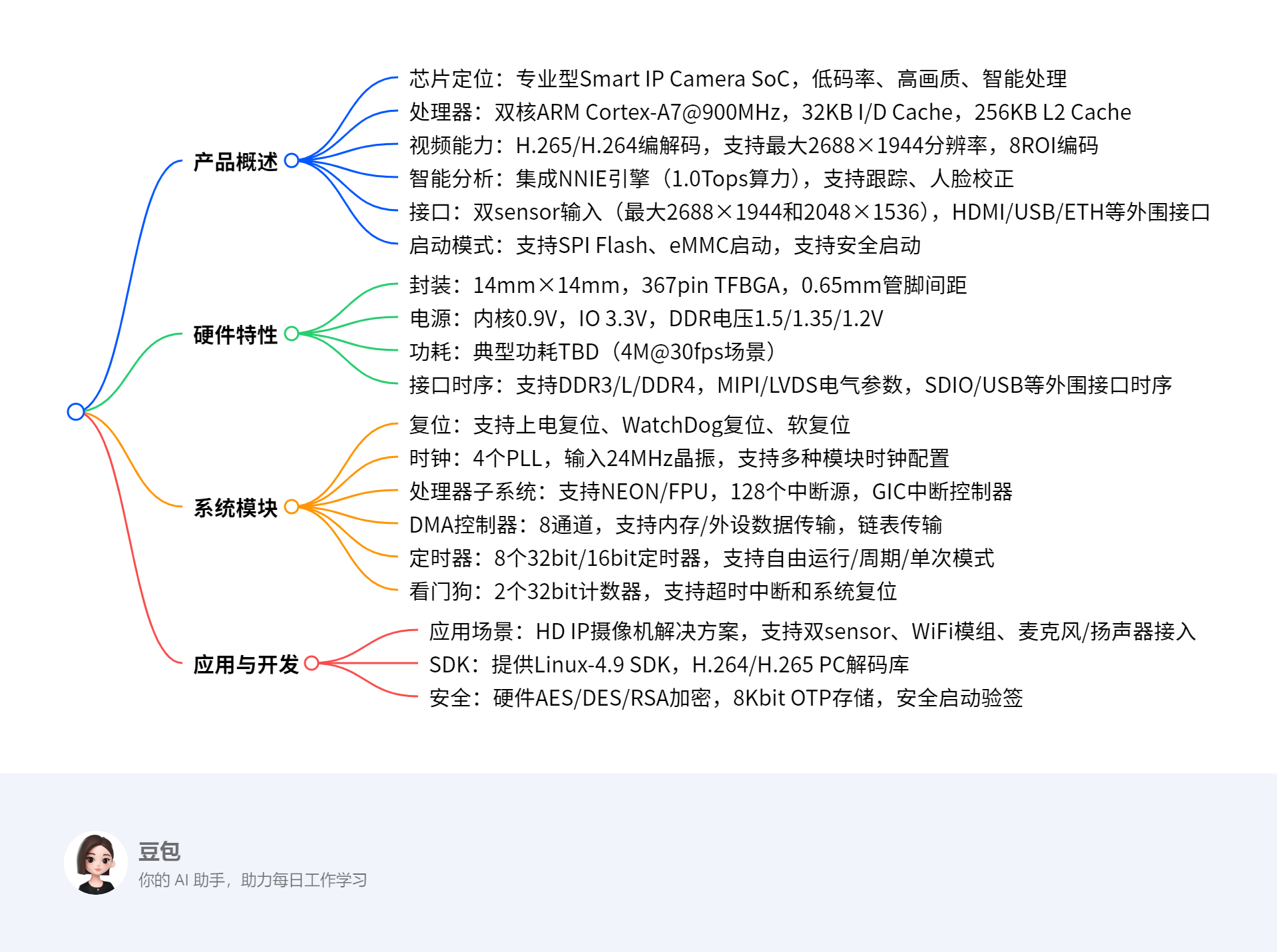 Hi3516DV300產(chǎn)品介紹和開(kāi)發(fā)手冊(cè)下載