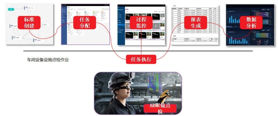 物流倉儲頭部企業應用AR+作業流，規范日常安全<b class='flag-5'>點檢</b>，保障消防安全