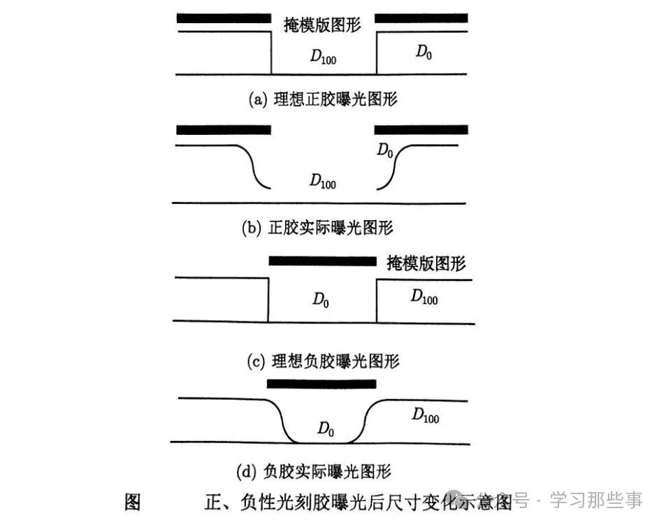 光刻胶的类型及特性 (https://ic.work/) 技术资料 第4张