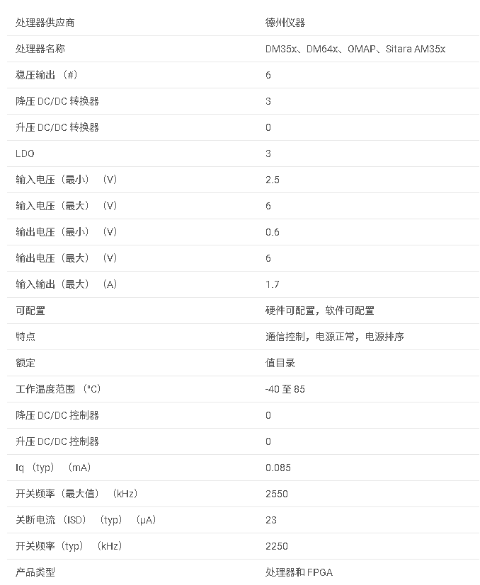TPS65023 具有3DC/DC、3 个 LDO、I2C 接口和 DVS的电源管理IC数据手册