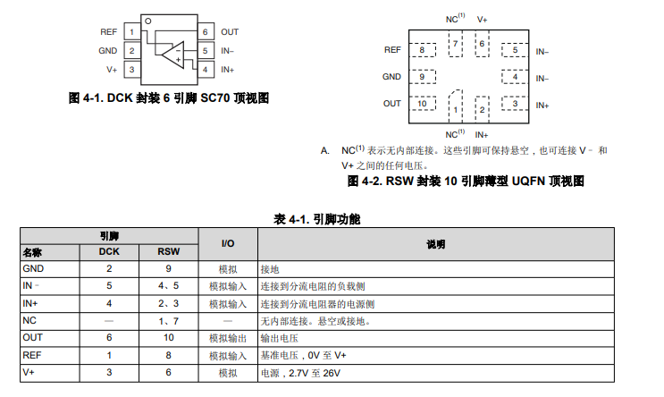 INA215 26V、雙向、高精度電流感應(yīng)放大器技術(shù)手冊(cè)