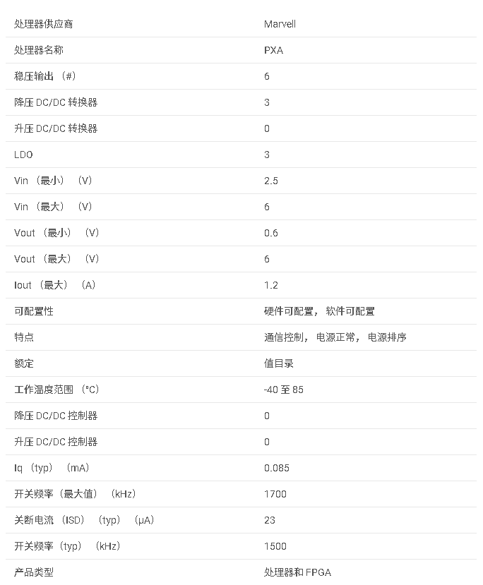 TPS65021 6通道电源管理IC（PMIC），带 3 个 DC/DC、3个LDO、I2C接口和动态电压调节数据手册