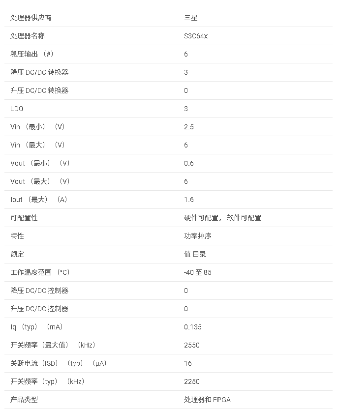 TPS65024x 電源管理 IC （PMIC），具有 3 個 DC/DC、3 個 LDO、I2C 接口和 DVS數(shù)據(jù)手冊