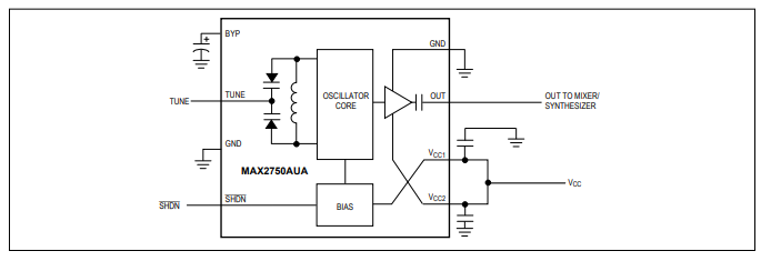 MAX2750AUA 2.4GHz單芯片壓控振蕩器技術(shù)手冊(cè)
