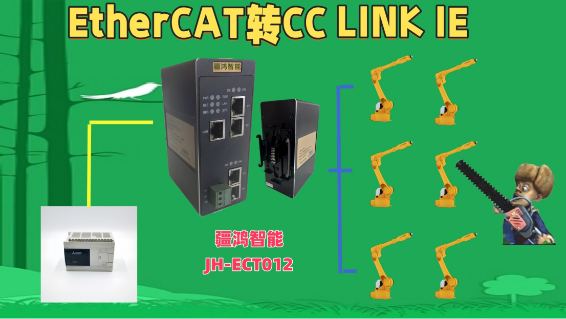伐木累？網關來Carry！——EtherCAT轉CC-LINK IE讓林業告別“樹”據孤島