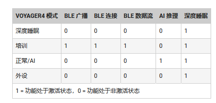 利用边缘 AI 技术延长无线电机监测的电池寿命 (https://ic.work/) 技术资料 第4张