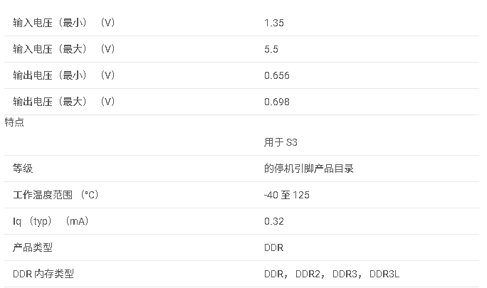 LP<b class='flag-5'>2998</b>系列 帶關(guān)斷引腳的 1.5A DDR 終端穩(wěn)壓器數(shù)據(jù)手冊