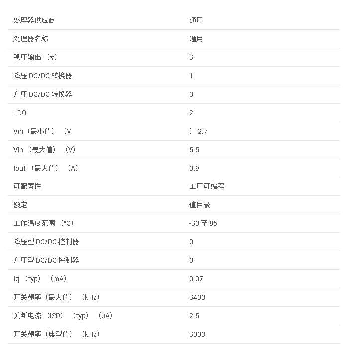 LM3686 带有集成后线性稳压器系统和低噪声线性调节器的降压DC-DC转换器数据手册